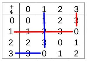 Algebra liniowa - Wykład - Prof. PK Dr Marek Malinowski